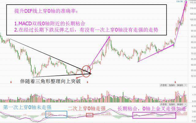 中国股坛第一人的退役留言MACD的极致用法买小卖小缩头缩脚