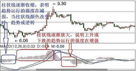 中国股坛第一人的退役留言MACD的极致用法买小卖小缩头缩脚