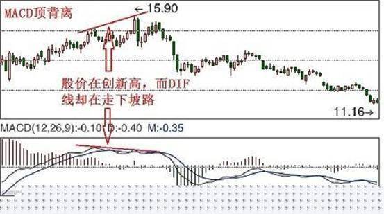 中国股坛第一人的退役留言MACD的极致用法买小卖小缩头缩脚