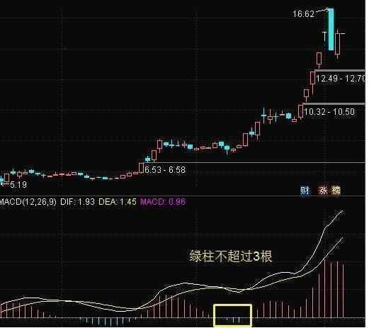 中国股坛第一人的退役留言MACD的极致用法买小卖小缩头缩脚