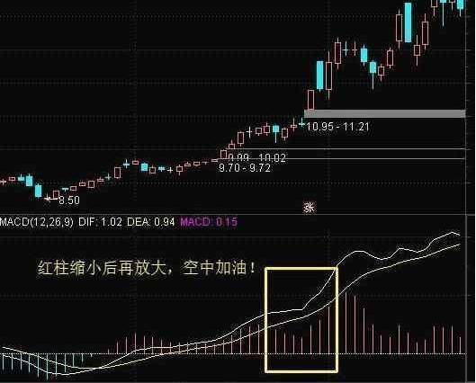 中国股坛第一人的退役留言MACD的极致用法买小卖小缩头缩脚