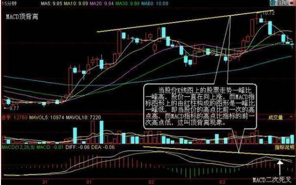 中国股坛第一人的退役留言MACD的极致用法买小卖小缩头缩脚