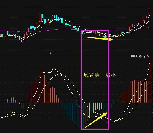 中国股坛第一人的退役留言MACD的极致用法买小卖小缩头缩脚