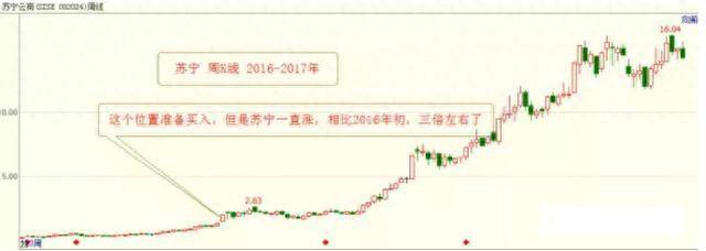 谁能在股市笑到最后拼的是谁顺从了趋势很短却无比深刻!