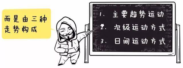 谁能在股市笑到最后拼的是谁顺从了趋势很短却无比深刻!