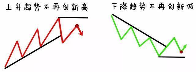 谁能在股市笑到最后拼的是谁顺从了趋势很短却无比深刻!