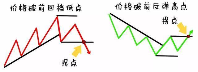 谁能在股市笑到最后拼的是谁顺从了趋势很短却无比深刻!