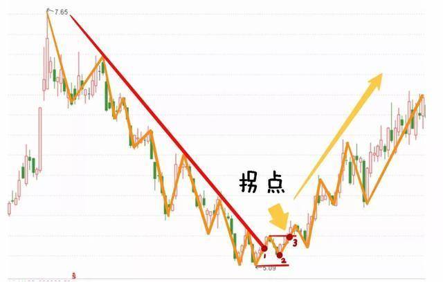 谁能在股市笑到最后拼的是谁顺从了趋势很短却无比深刻!