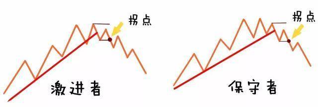 谁能在股市笑到最后拼的是谁顺从了趋势很短却无比深刻!