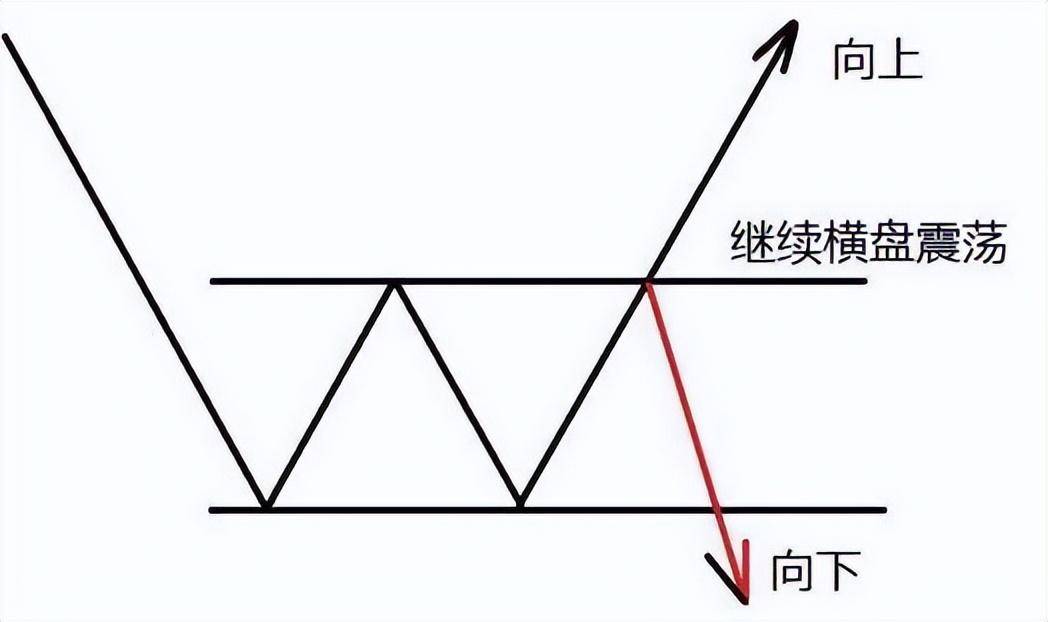 谁能在股市笑到最后拼的是谁顺从了趋势很短却无比深刻!