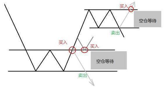 谁能在股市笑到最后拼的是谁顺从了趋势很短却无比深刻!