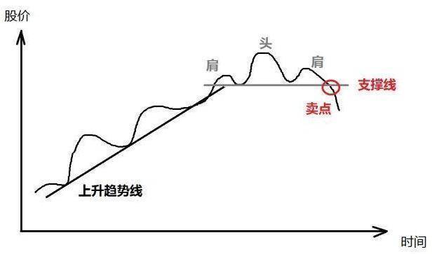 谁能在股市笑到最后拼的是谁顺从了趋势很短却无比深刻!