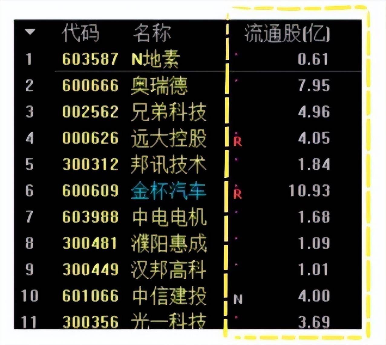 从爆仓千万到财富自由给股民一句忠告新手看消息老手看主力