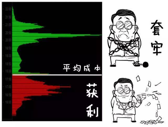 从爆仓千万到财富自由给股民一句忠告新手看消息老手看主力