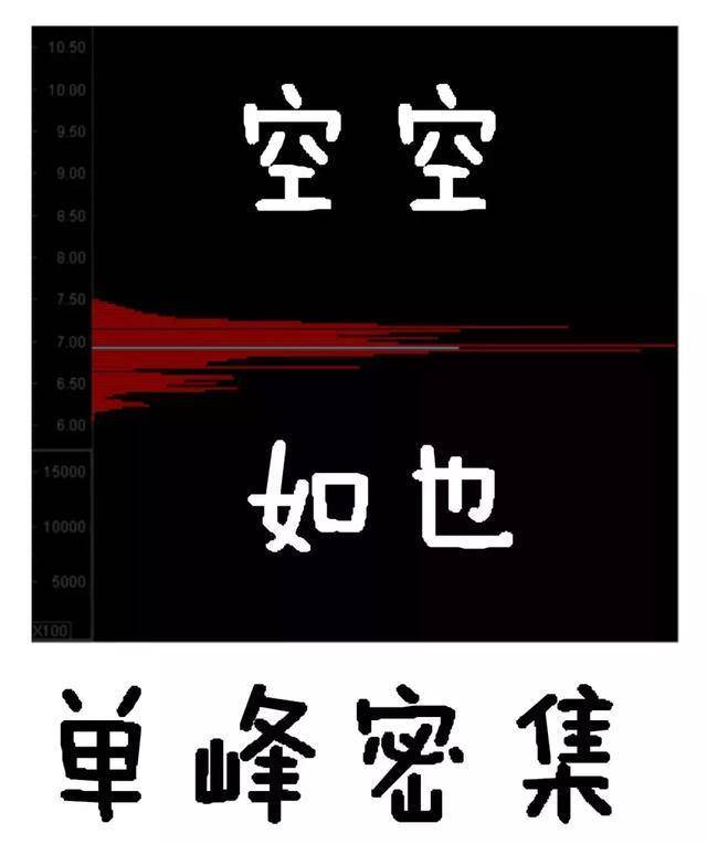 从爆仓千万到财富自由给股民一句忠告新手看消息老手看主力