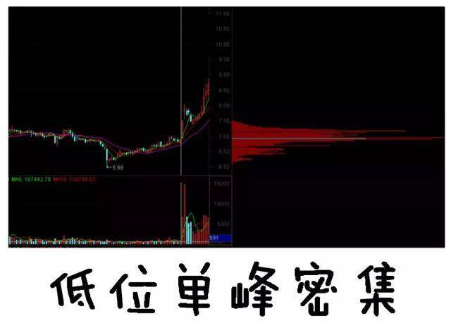 从爆仓千万到财富自由给股民一句忠告新手看消息老手看主力