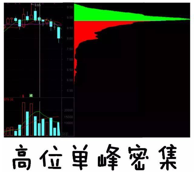 从爆仓千万到财富自由给股民一句忠告新手看消息老手看主力