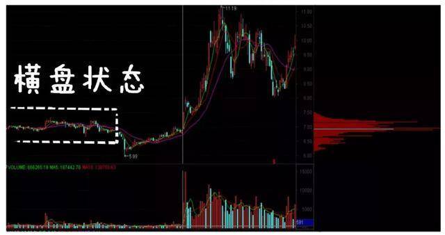 从爆仓千万到财富自由给股民一句忠告新手看消息老手看主力