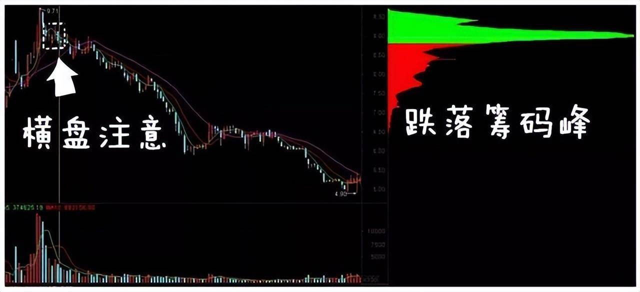 从爆仓千万到财富自由给股民一句忠告新手看消息老手看主力
