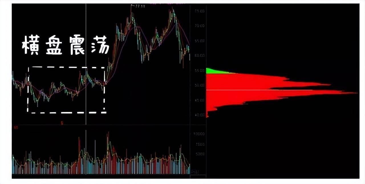 从爆仓千万到财富自由给股民一句忠告新手看消息老手看主力