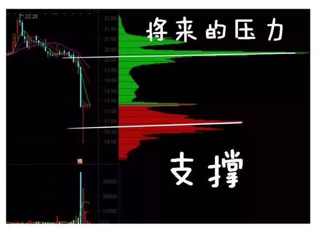 从爆仓千万到财富自由给股民一句忠告新手看消息老手看主力