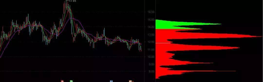 从爆仓千万到财富自由给股民一句忠告新手看消息老手看主力