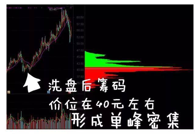 从爆仓千万到财富自由给股民一句忠告新手看消息老手看主力