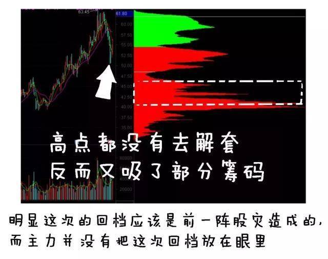 从爆仓千万到财富自由给股民一句忠告新手看消息老手看主力