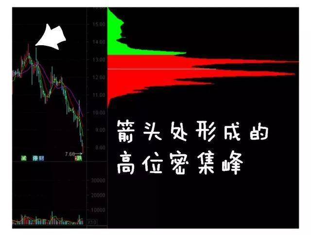 从爆仓千万到财富自由给股民一句忠告新手看消息老手看主力