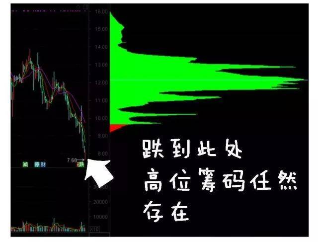 从爆仓千万到财富自由给股民一句忠告新手看消息老手看主力