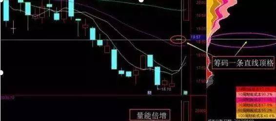从爆仓千万到财富自由给股民一句忠告新手看消息老手看主力