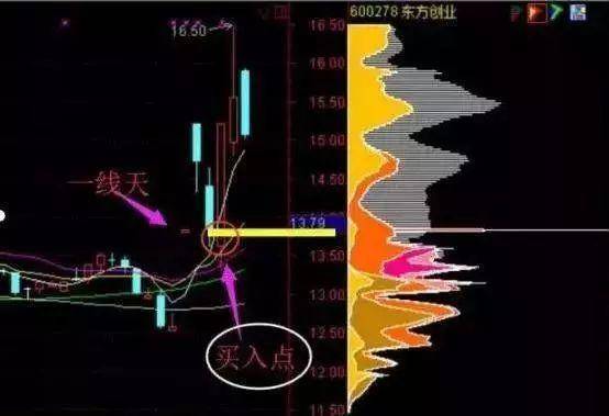 从爆仓千万到财富自由给股民一句忠告新手看消息老手看主力