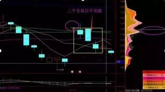 从爆仓千万到财富自由给股民一句忠告新手看消息老手看主力