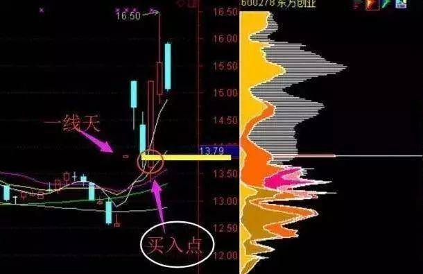 从爆仓千万到财富自由给股民一句忠告新手看消息老手看主力