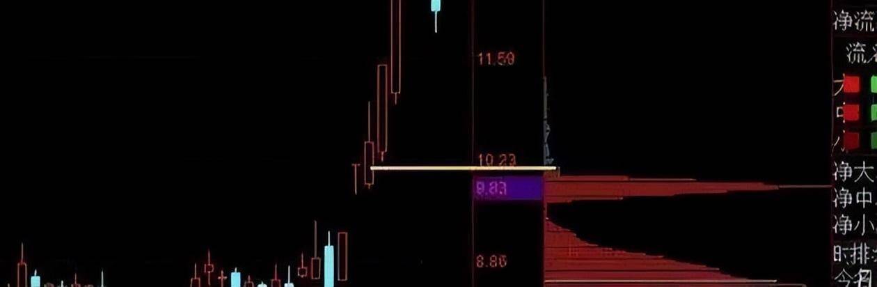 从爆仓千万到财富自由给股民一句忠告新手看消息老手看主力