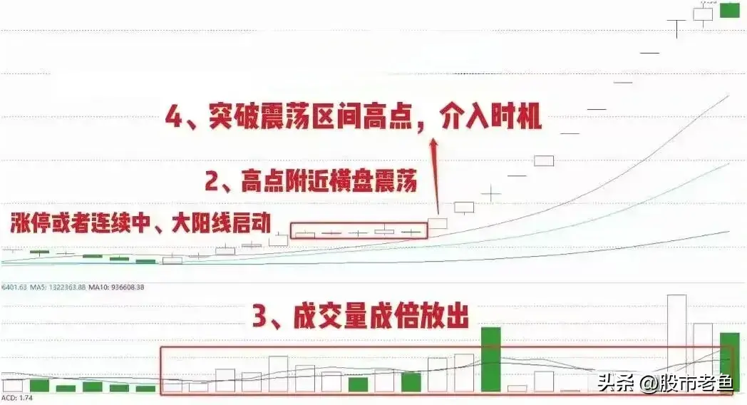 股票在出现双倍增量助推的情况滴话接下来买入就可以赚钱