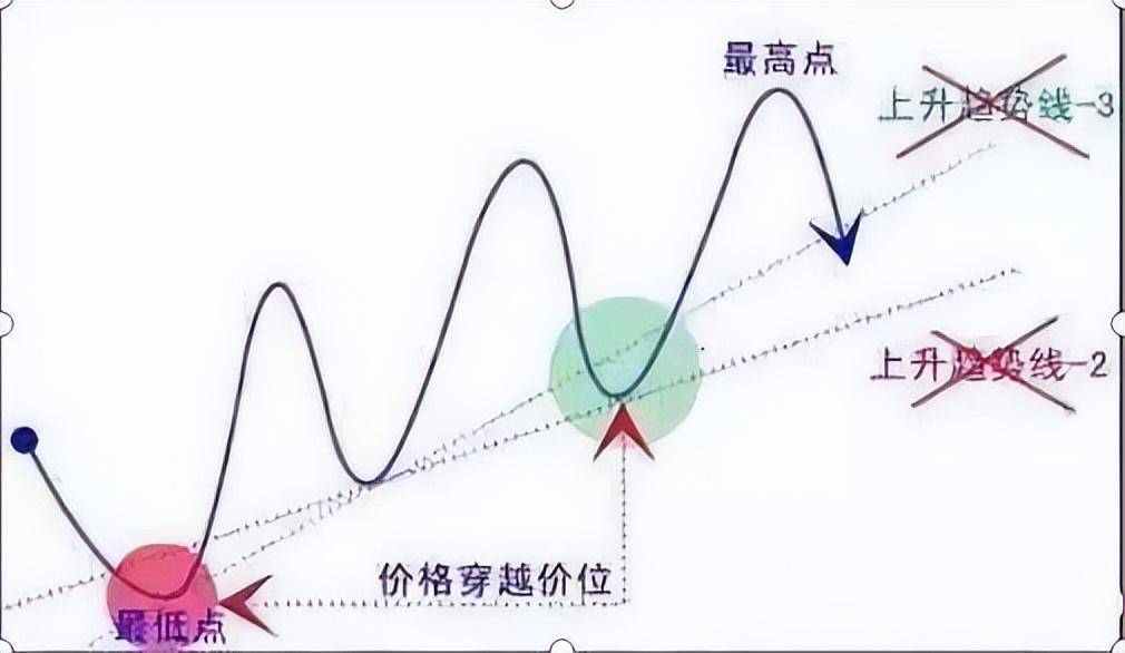 当你被股市挫败得伤痕累累晚上睡不着觉时请看看这篇文章！