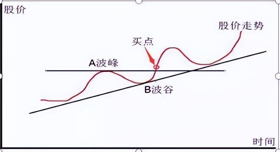 当你被股市挫败得伤痕累累晚上睡不着觉时请看看这篇文章！