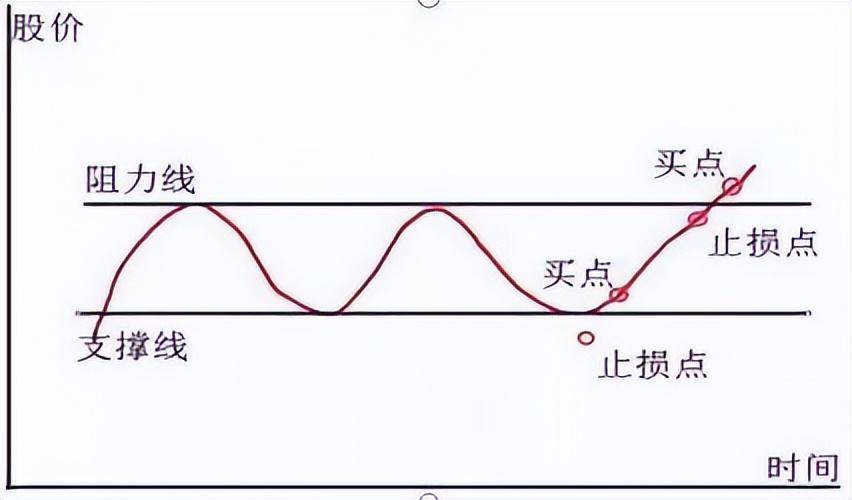 当你被股市挫败得伤痕累累晚上睡不着觉时请看看这篇文章！
