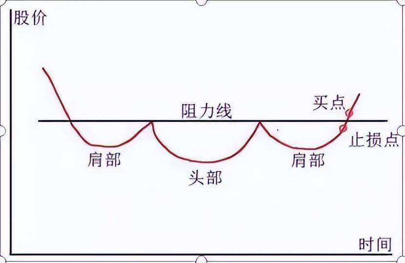 当你被股市挫败得伤痕累累晚上睡不着觉时请看看这篇文章！