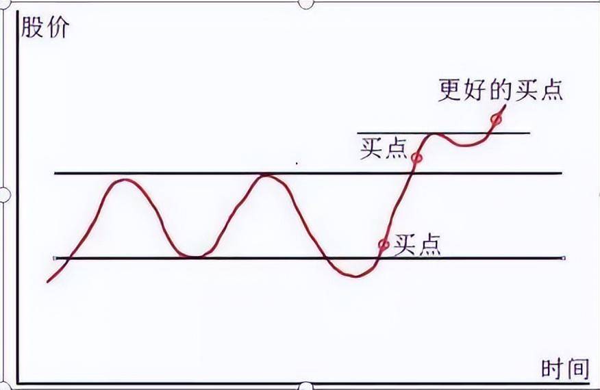 当你被股市挫败得伤痕累累晚上睡不着觉时请看看这篇文章！