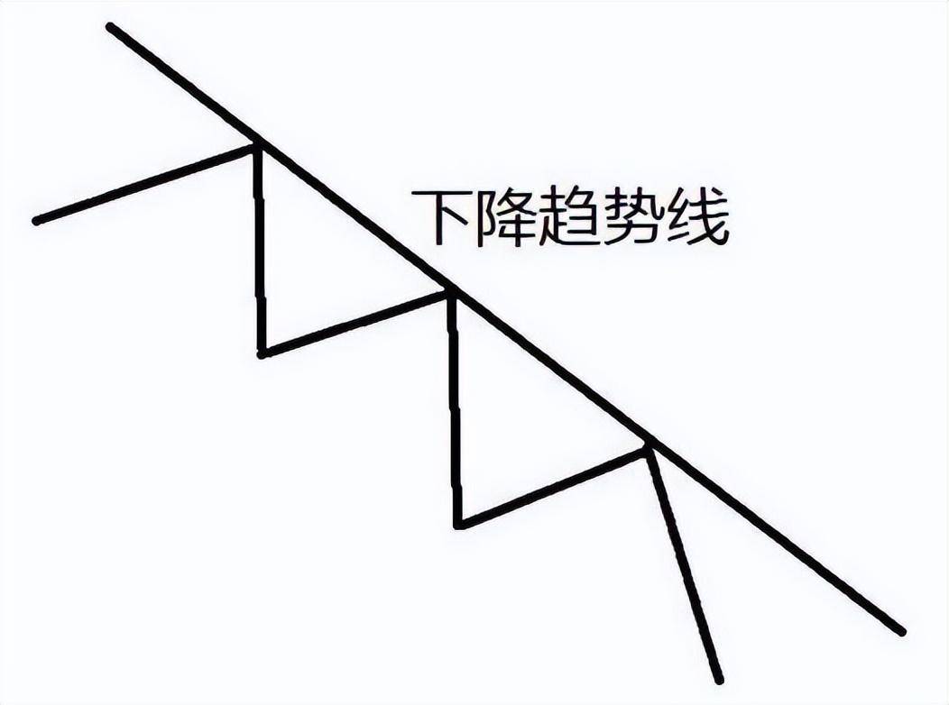 当你被股市挫败得伤痕累累晚上睡不着觉时请看看这篇文章！