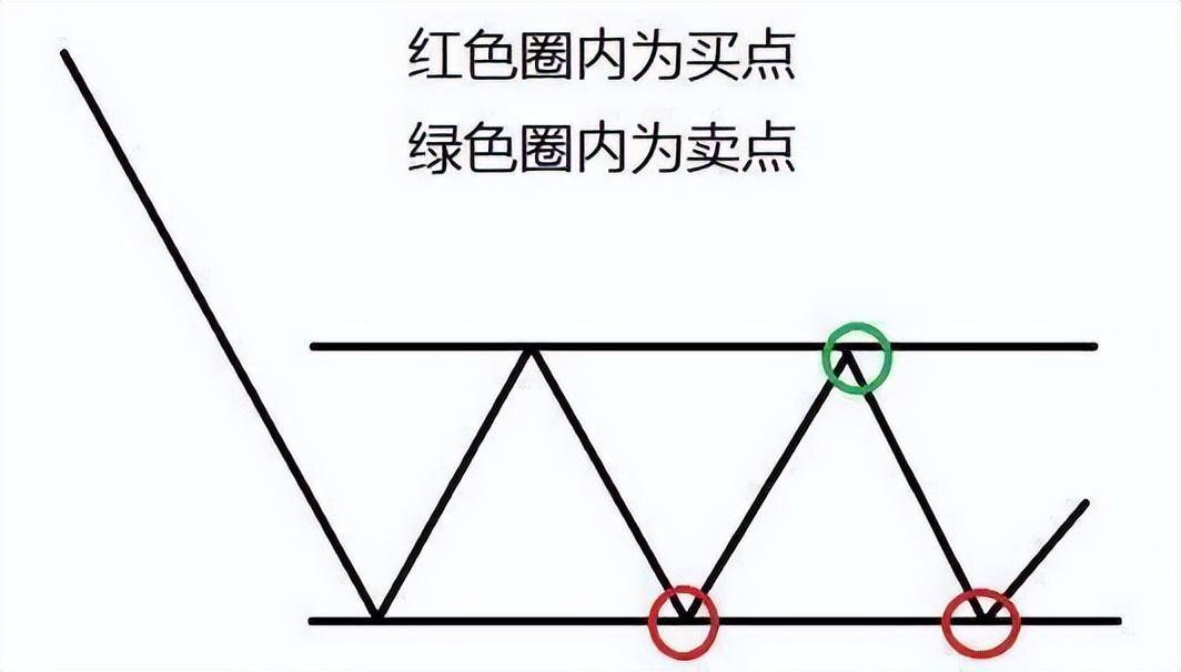 当你被股市挫败得伤痕累累晚上睡不着觉时请看看这篇文章！