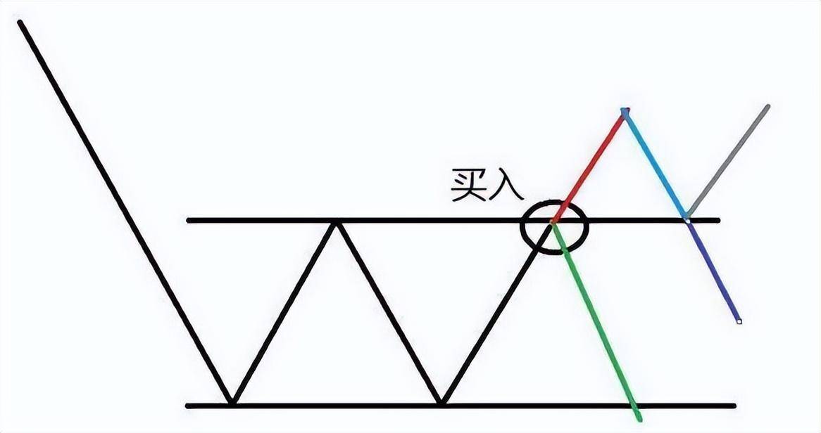 当你被股市挫败得伤痕累累晚上睡不着觉时请看看这篇文章！