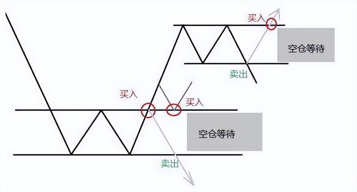 当你被股市挫败得伤痕累累晚上睡不着觉时请看看这篇文章！