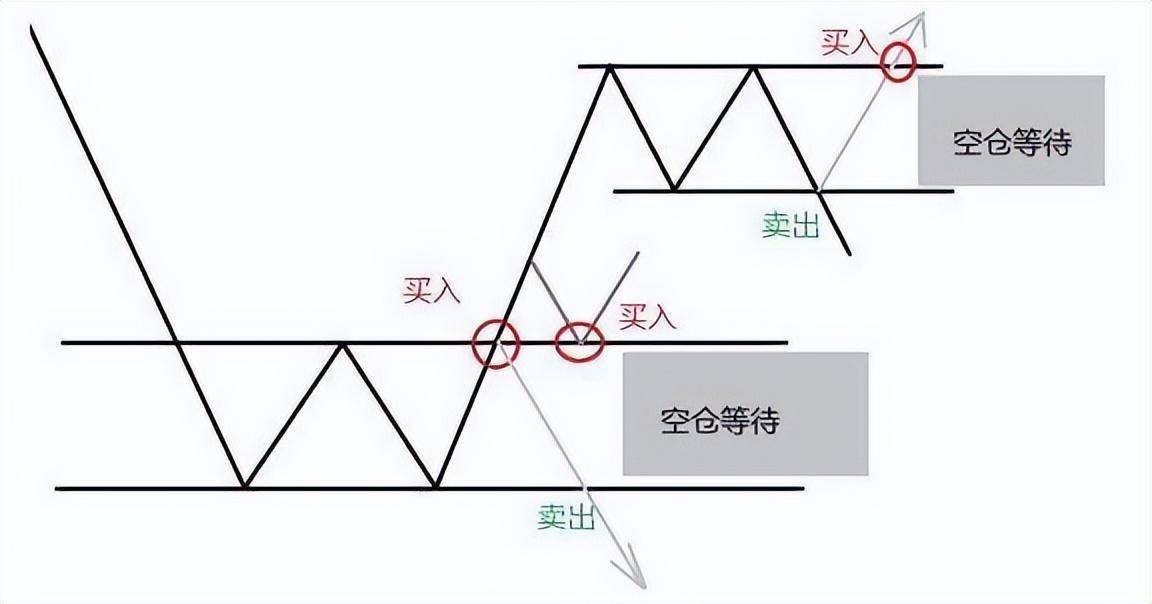 当你被股市挫败得伤痕累累晚上睡不着觉时请看看这篇文章！