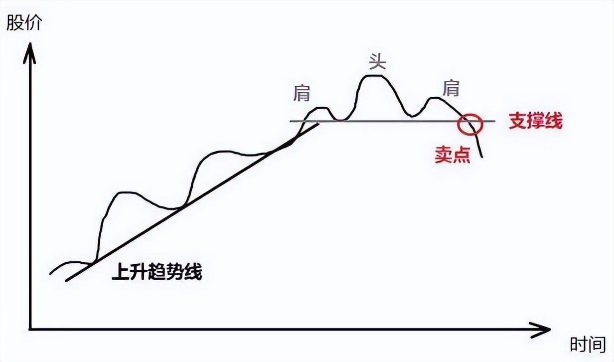 当你被股市挫败得伤痕累累晚上睡不着觉时请看看这篇文章！
