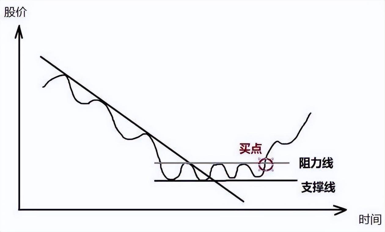 当你被股市挫败得伤痕累累晚上睡不着觉时请看看这篇文章！