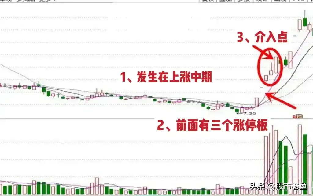 股票如果出现凤凰翱翔的走势往往买入就可以快速赚钱
