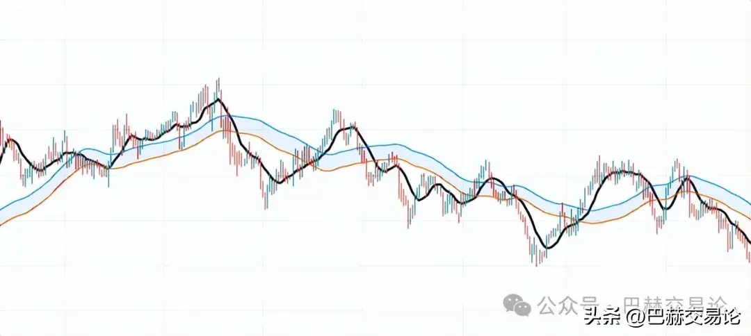 交易亏损如何确定策略是否有效是否该继续坚持？